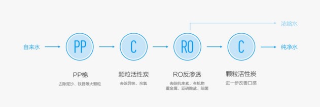 反渗透