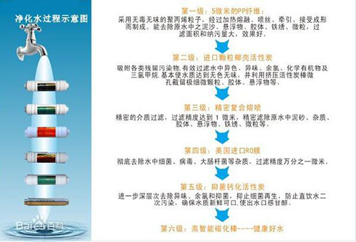 纯水设备净化水流程图