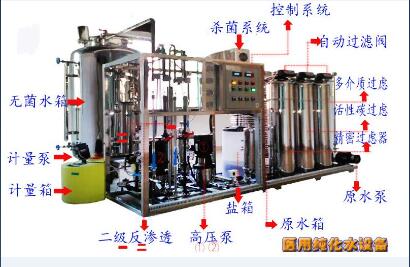 青岛体外诊断试剂用纯化水设备图片