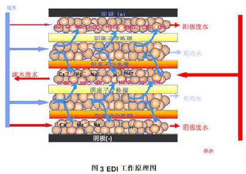 edi工作原理图