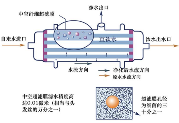 水净化原理图