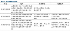 体外诊断试剂怎么分类有哪些分类