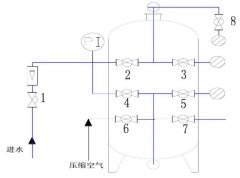 纯水设备中纯水怎么反洗