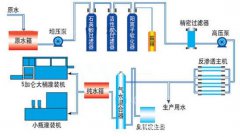 水处理工艺有哪些?
