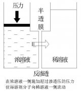 什么是反渗透设备？